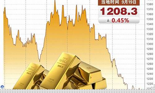 基础金价银行金价_银行 金价