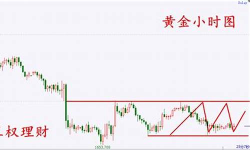 金价长期走势图_金价短期及弱势整理