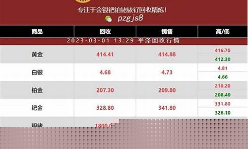 铂金的金价是多少_铂金价格是有规定的吗吗