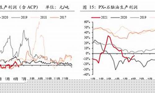 华泰期货有限公司_华泰期货油价最新