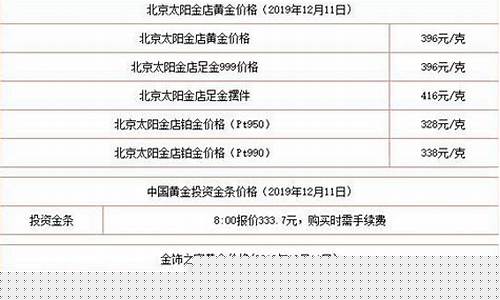 2019年哪个月金价最低_2019年金价最高点和最低点