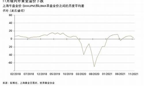 黄金持仓减少说明什么_持仓加速下降金价探底回升