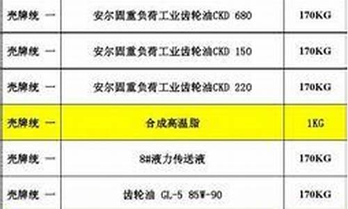 雅安冶金齿轮油价格表_雅安冶金齿轮油价格表最新