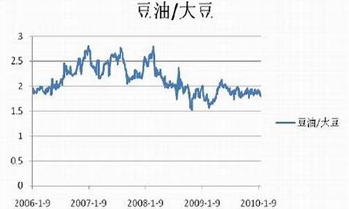 11月19豆油价格_2020年11月19日豆油价格