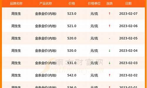 2020年10月金价查询_2020年10月金价格