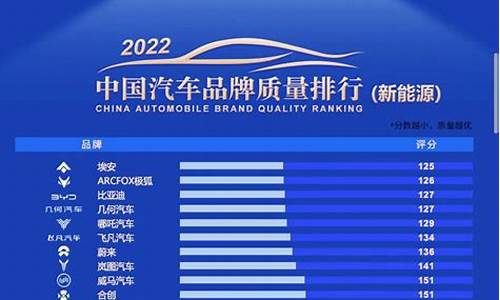 新能源汽车油价排行榜_新能源燃料油报价