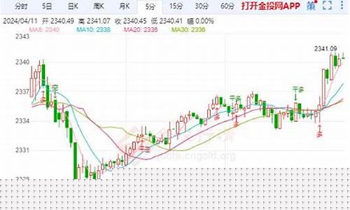 回首金价高于市场金价_黄金回收价比当日金价高