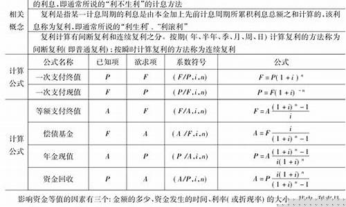 资金价值计算基本公式_资金价值系数表怎么看