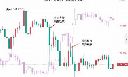 美元金走势_美元金价短线修复