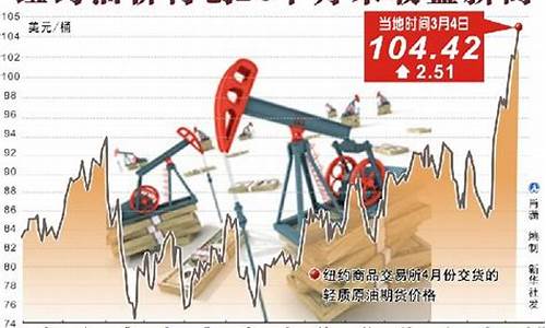 美国油价多便宜_美国每天油价多少