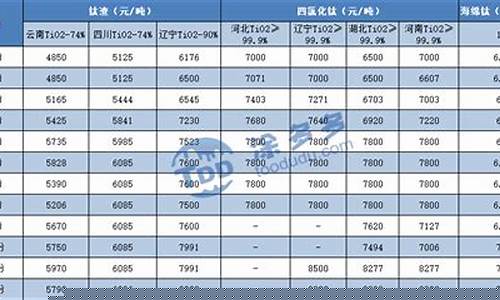 航空钛合金价格表_航空钛钢合金