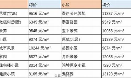 宝坻住房公积金_宝坻公积金价格表