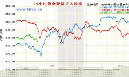 漳州今日金价9999_福建漳州实时金价