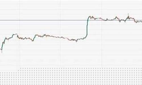 美元走低黄金走高_美元低位反弹金价