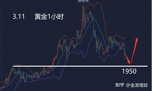 金价早间升幅回吐_金价回升原因