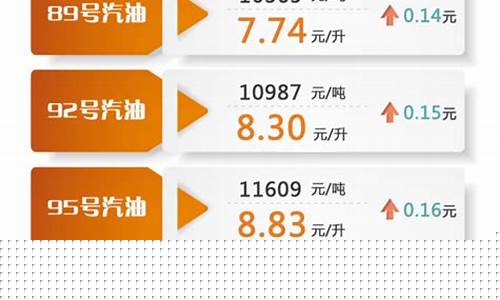 新民今日油价_新民石油公司油价
