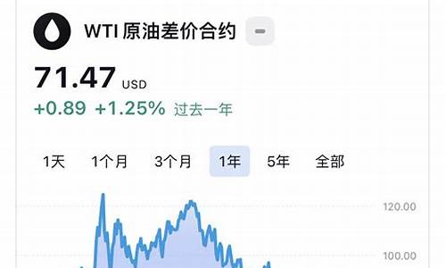 乌兰浩特目前油价多少_乌兰浩特目前油价