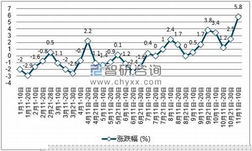 2017年6月柴油价格_2016年柴油价格走势图