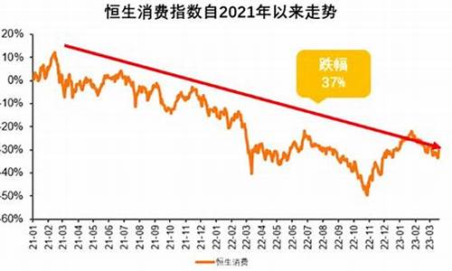 嘉实恒生国企指数基金_嘉实恒生基金价格