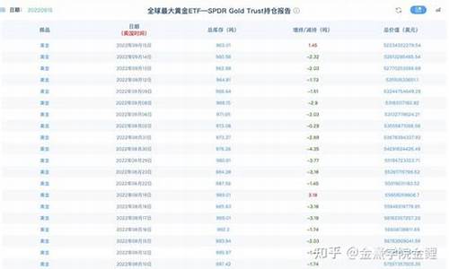 秦皇岛2021金价_秦皇岛黄金首饰价格表