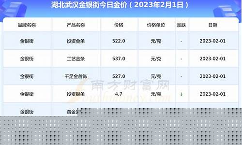 武汉金价1700_武汉金价现在多少一克
