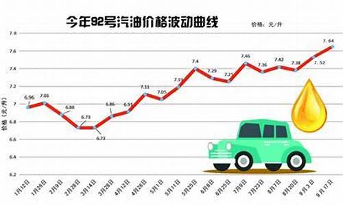 青岛今日最新汽油价格_青岛汽油价格调整