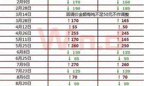 9月28号成品油价格多少_2021年9月28日92号汽油价格