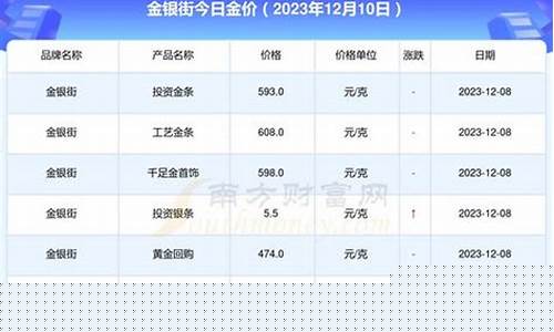 招远2021金价_招远黄金价格今天多少一克