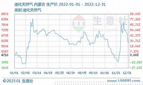 液化石油价格会涨吗今年8月_液化石油价格会涨吗今年