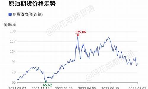 中行收盘时的原油价格_中国银行原油跌成负数