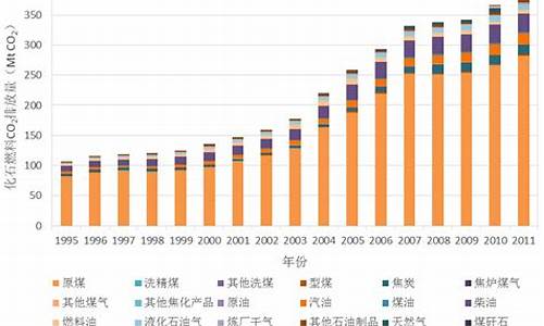 浙江生物燃料油价格_浙江生物柴油生产厂家