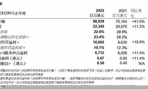 周大福2022全年金价是多少_周大福2022全年金价