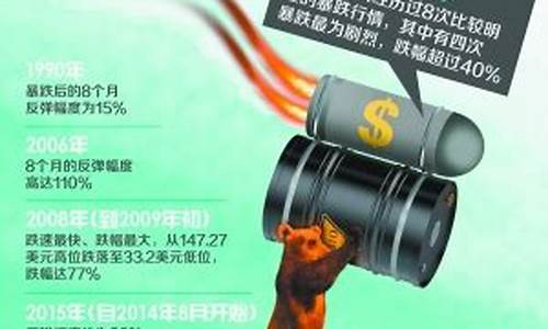 中东油价为啥下跌_中东局势升级油价却没涨到三位数