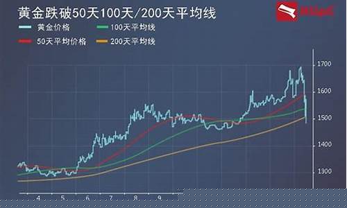 铂金价格为什么上涨_铂金价格为何暴跌