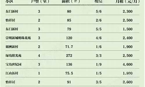 宝山区公积金价格表_上海宝山区公积金中心