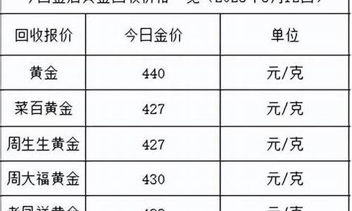 金价回跌破五百吗_金价狂跌
