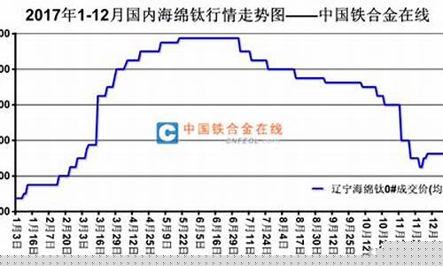 纯钛墨镜_墨镜钛合金价格走势