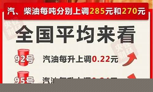 汽油涨价情况_汽油价格涨价过程