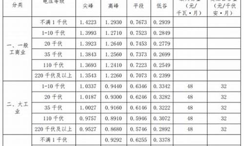 东莞电费滞纳金价格是多少_东莞电费滞纳金价格