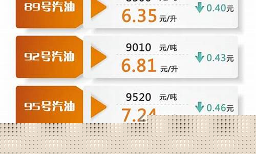 汽油油价最新消息油价查询_汽油价格最新价格表