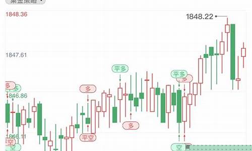 金价接近三周高位_金价连续上涨