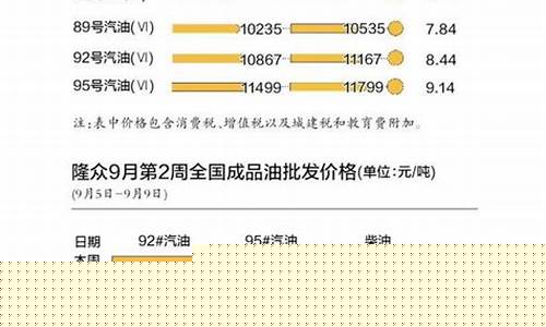 广东今日95汽油价格多少钱一升_油价调整广东95汽油价格
