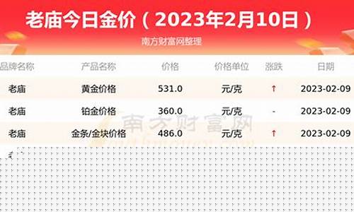 老庙金价优惠多少钱一克_老庙金价优惠多少