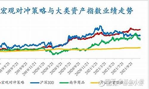 国内宏观对冲基金排名_宏观对冲基金价值
