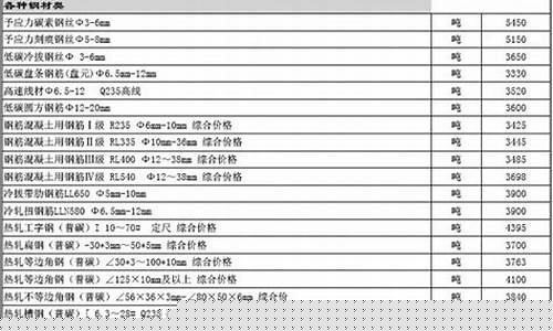 陕西定制合金价格信息最新_陕西定制合金价格信息最新表