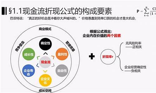 基金价值投资的摘要_基金价值投资方法