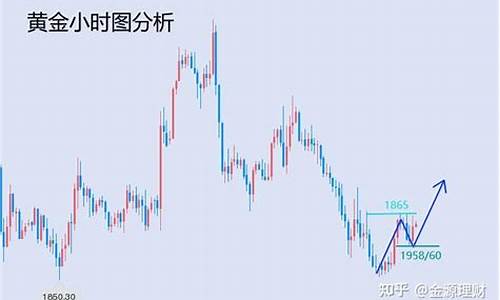 欧盘黄金价格_金价欧盘短线拉升