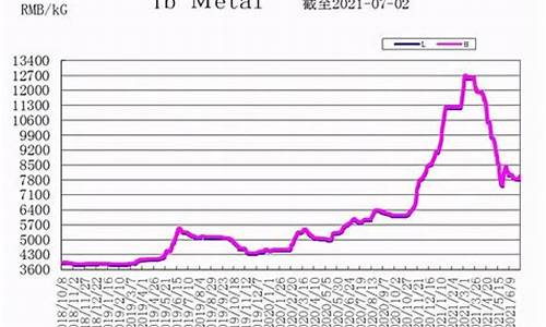 稀土合金热处理工艺_后处理稀土合金价格