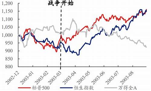 俄乌战争之前原油价格走势_俄乌战争之前原油价格