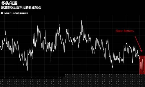 摩根大通油价分析_摩根大通油价分析